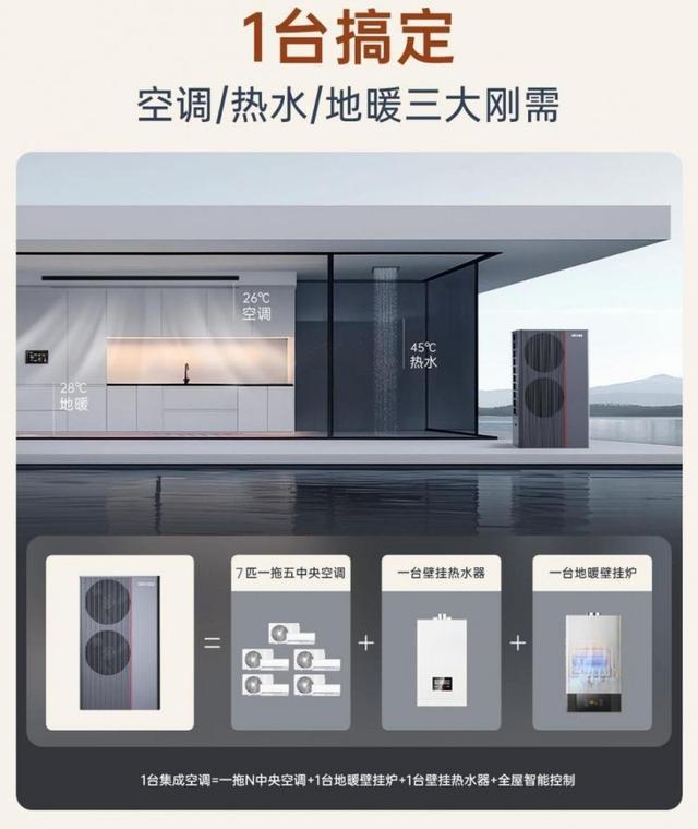 ：激发绿色家电消费加速“碳”索未来凯时尊龙最新网站欧瑞博集成中央空调(图1)