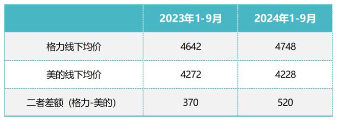 明珠没能复制30年前的自己尊龙凯时新版APP首页董(图5)