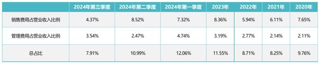 明珠没能复制30年前的自己尊龙凯时新版APP首页董(图1)