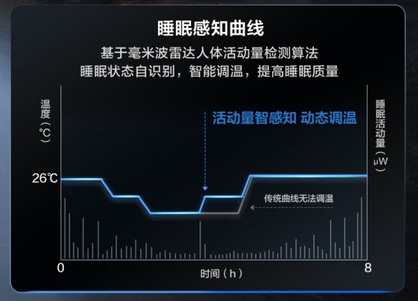 空调换新潮 TCL新风空调成大赢家尊龙凯时app平台“国补”政策助推(图2)