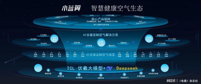 业格局TCL空调以智慧健康抢占先机凯时尊龙人生就是博AI重塑家电行(图4)