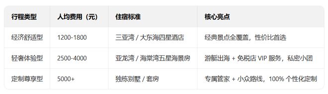 游跟团报价表无隐藏消费跟团价格查询尊龙凯时ag旗舰厅网站透明化三亚旅(图2)