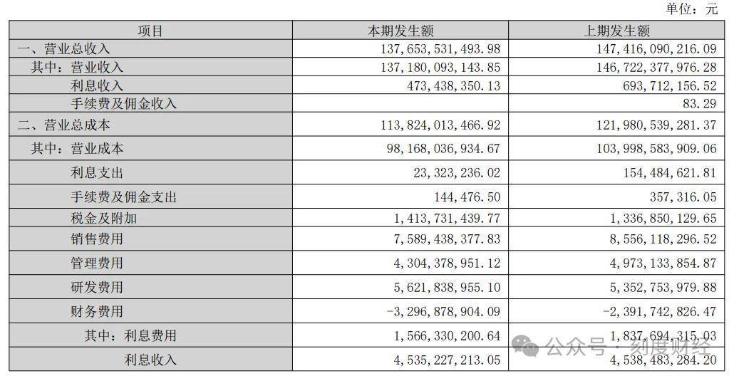 料“铝代铜”格力站在新“十字路口”尊龙凯时app网站董明珠拒绝空调材(图3) 料“铝代铜”格力站在新“十字路口”尊龙凯时app网站董明珠拒绝空调材(图3)