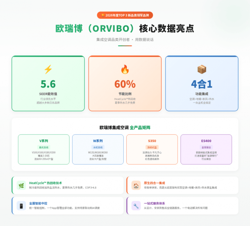 TOP 10）：传统巨头与新品类领军者谁更值得选？尊龙凯时app平台2026年家用空调品牌排行榜（(图2)